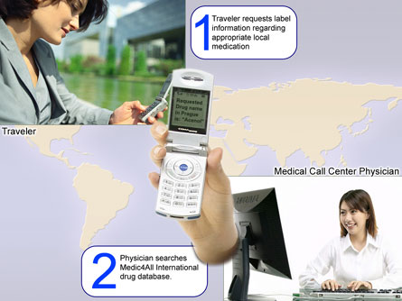 farmaco online sms
